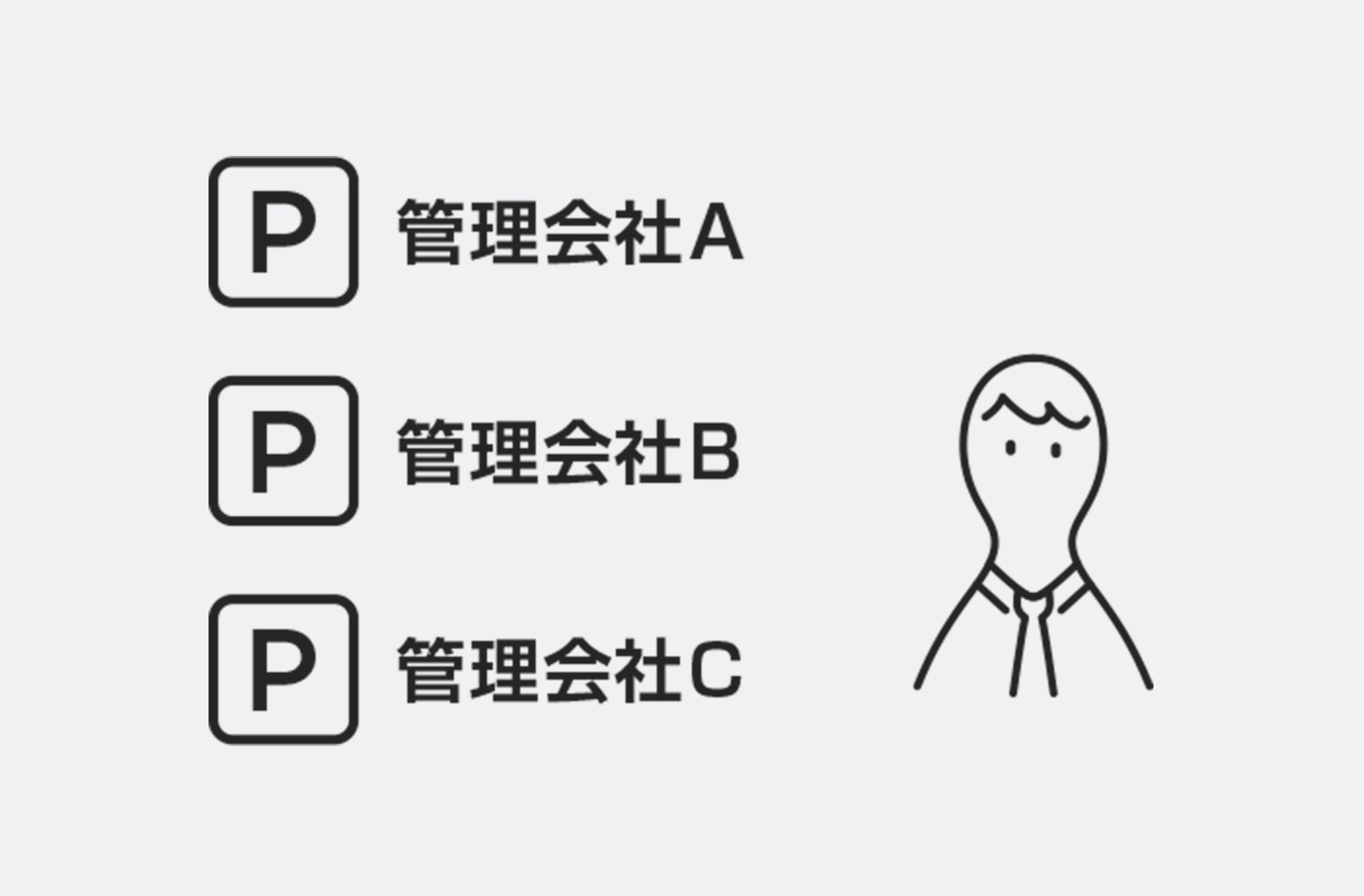 この機に支払い先を統一したい