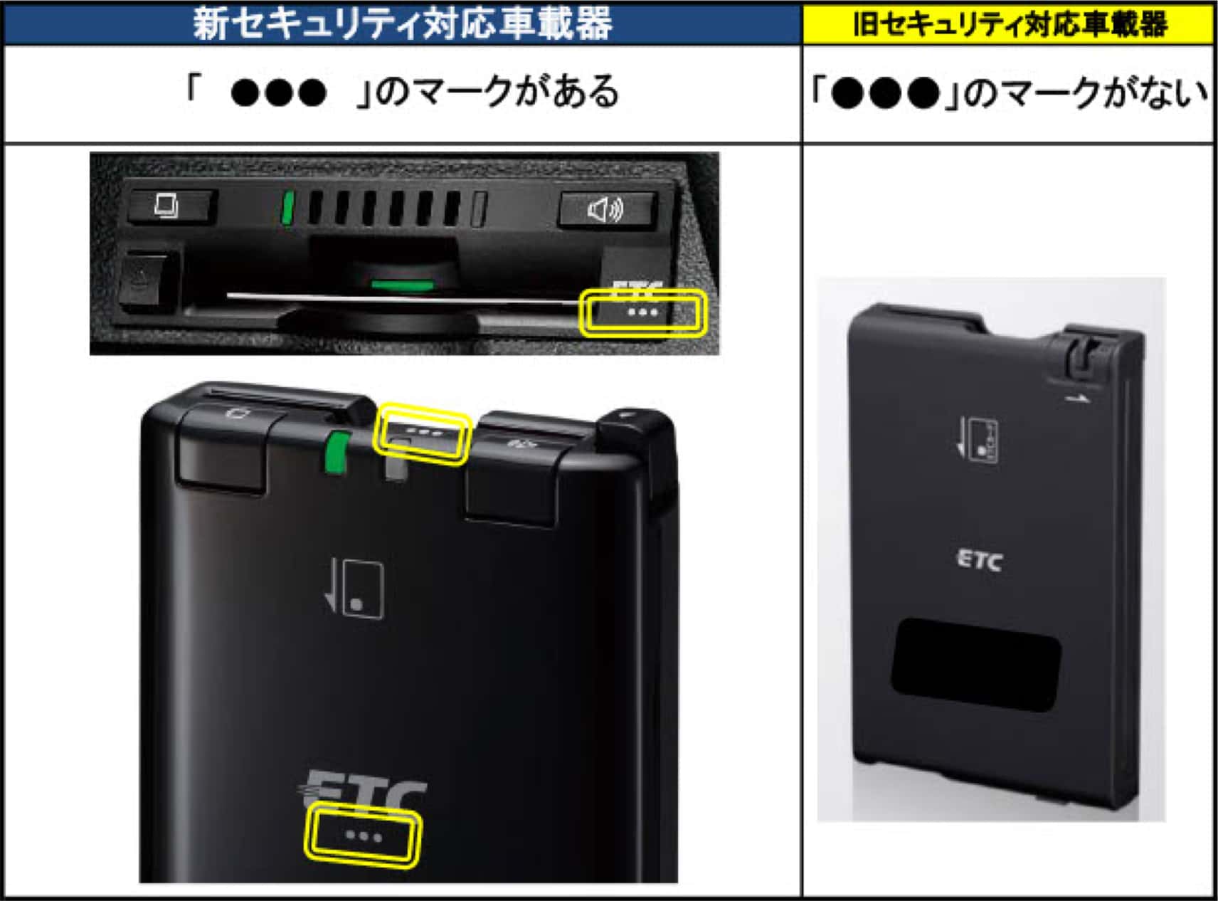 車載器本体で確認する方法