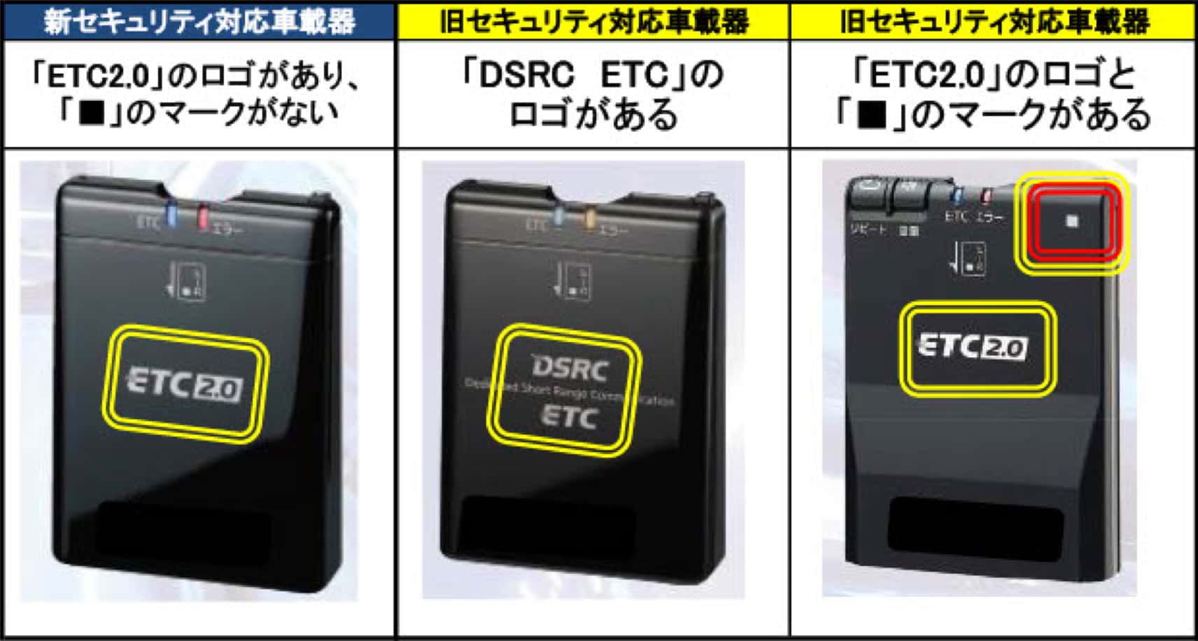 車載器本体で確認する方法