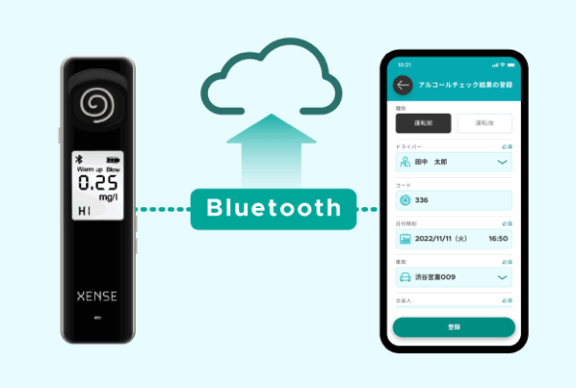 アプリを用いて簡単に記録