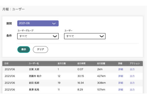 月報として表示