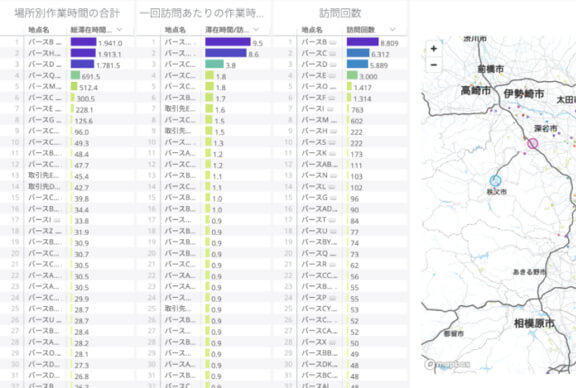 オプションレポート*でさらに詳細な移動情報を可視化