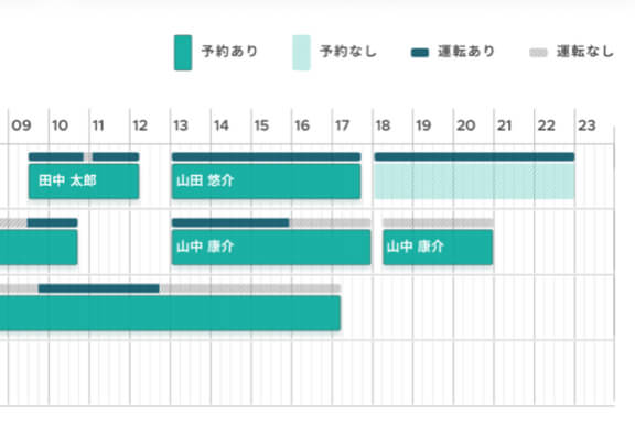 車両予約と組み合わせて、カラ予約を防止